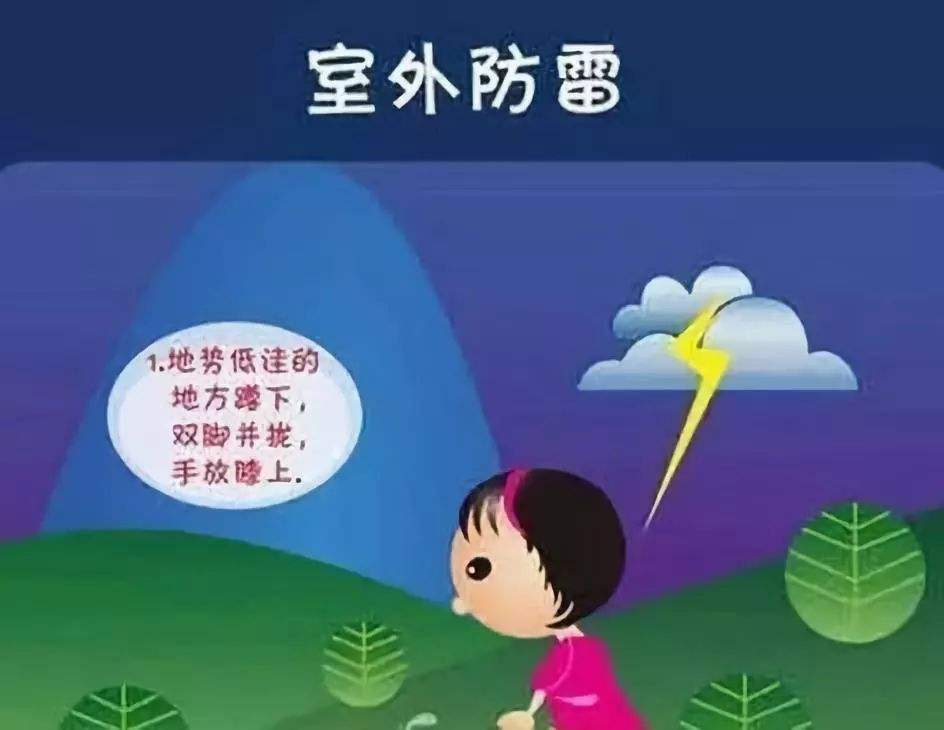 家庭防雷知識
